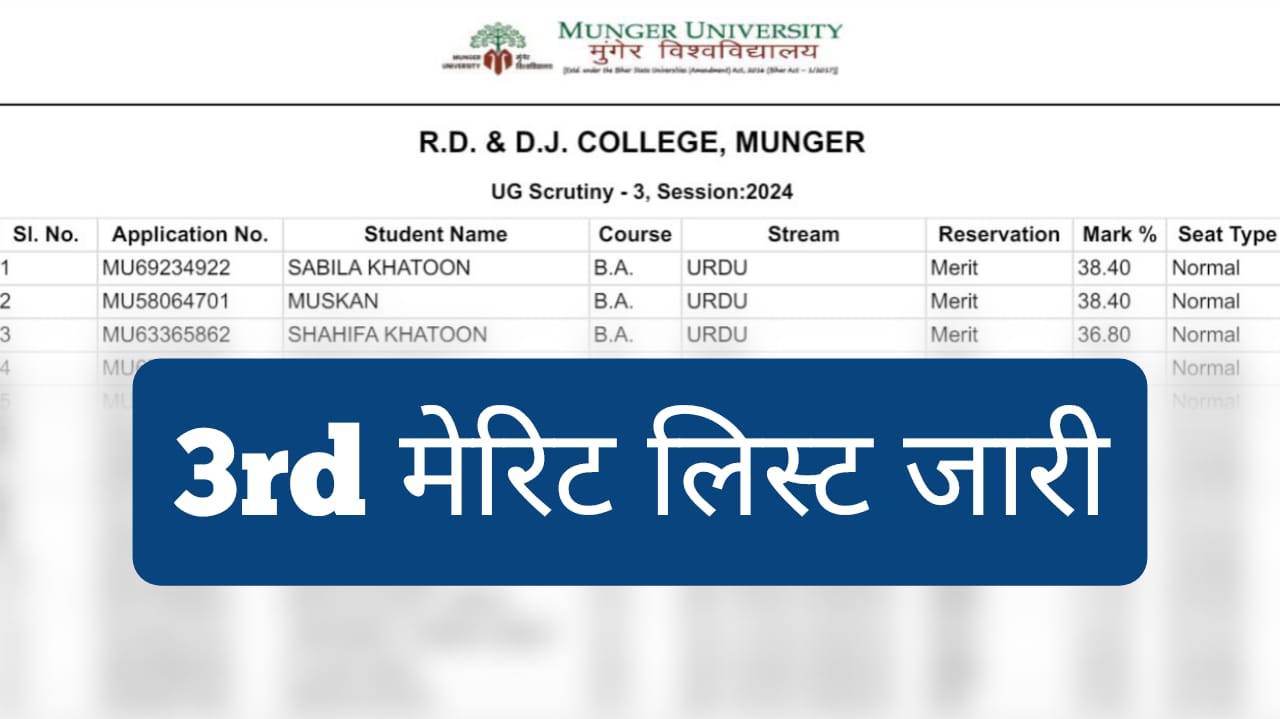 Munger University UG Admission 3rd Merit List 2024