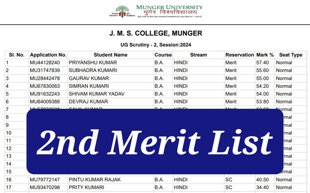 Munger University UG 1st Sem 2nd Merit List 2024