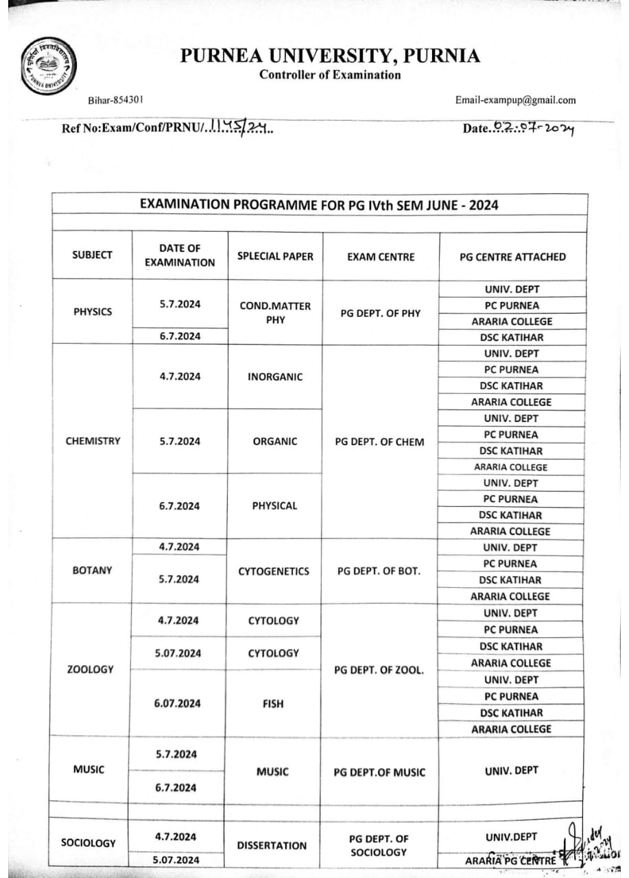 Purnea University PG 4th Sem Practical Exam Programme 2024