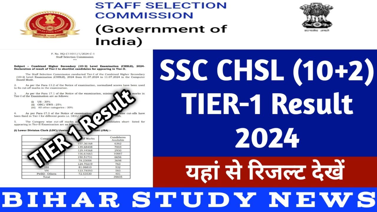 SSC CHSL TIERI Result 2024 एसएससी सीएचएसएल भर्ती 2024 के टायर 1 का