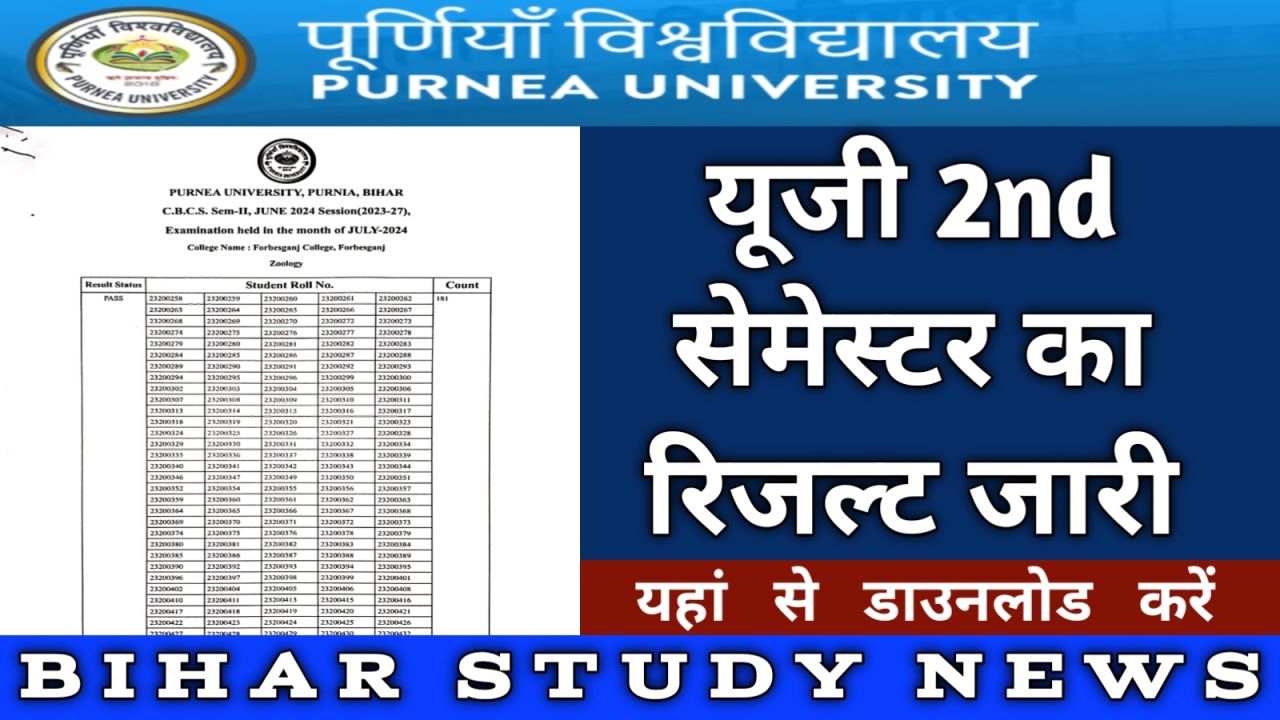 Purnea University UG 2nd Sem Result 2024