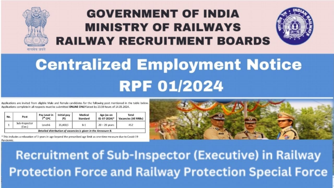 Railway RRB RPF Sub Inspector Exam Date 2024