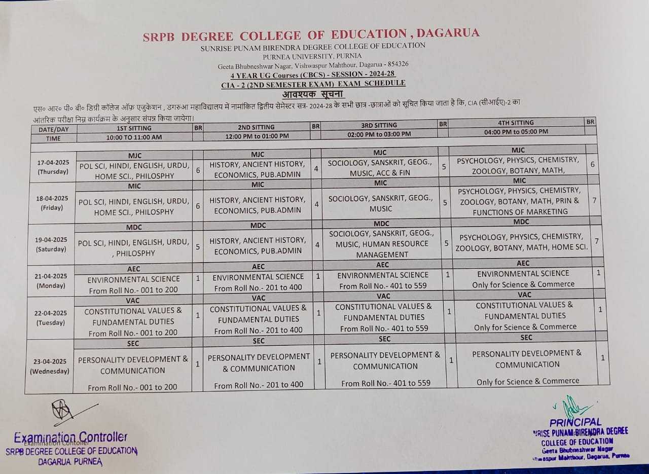 Purnea University UG 2nd Sem CIA Exam 2025 यूजी सेकंड सेमेस्टर के CIA ...