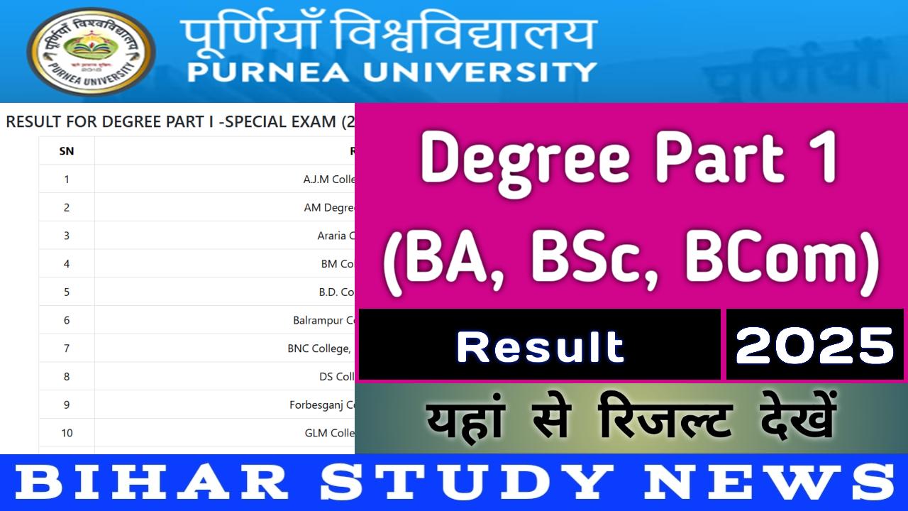 Purnea University Degree Part 2 Result 2025