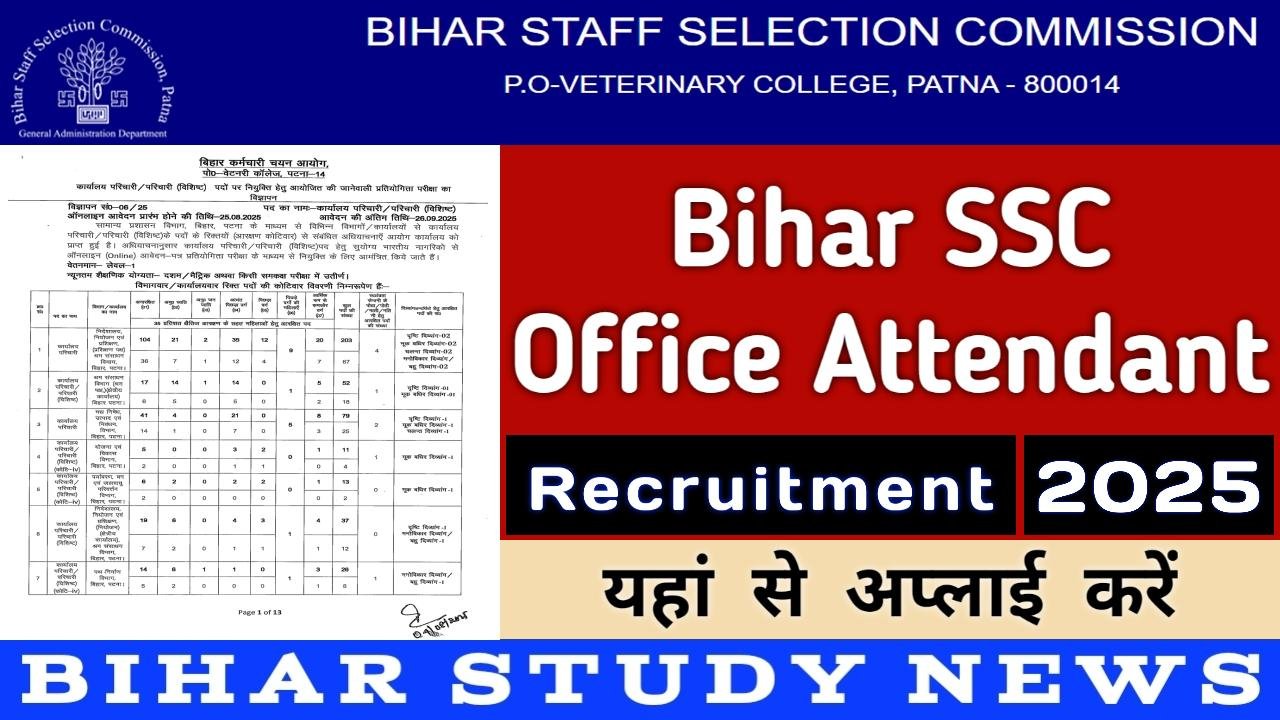 Bihar SSC Office Attendant Recruitment 2025