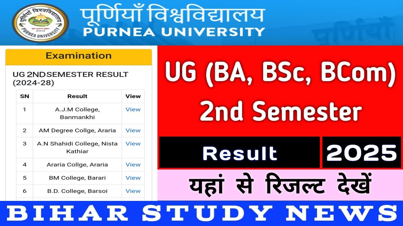 Purnea University UG 2nd Sem Result 2025