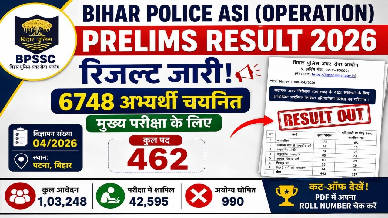 Bihar Police ASI Operation Prelims Result 2026 Out
