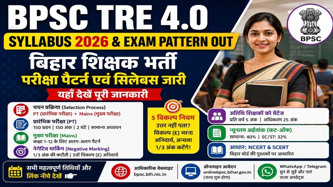 BPSC TRE 4.0 Syllabus 2026 & Exam Pattern Out