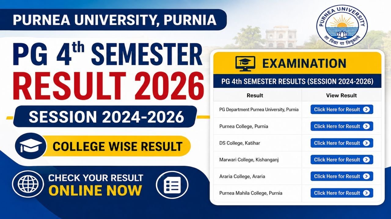 Purnea University PG 4th Semester Result 2026